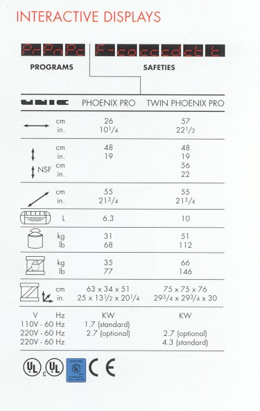 Phoenix dimensions