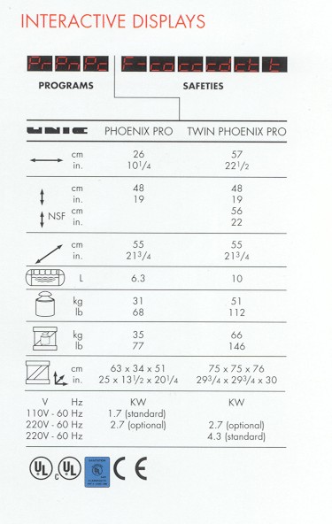 Phoenix dimensions