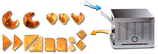 V&auml;rm alla sorters br&ouml;d