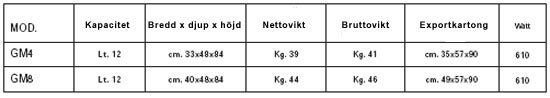 Specifikation