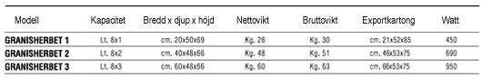 Specifikation