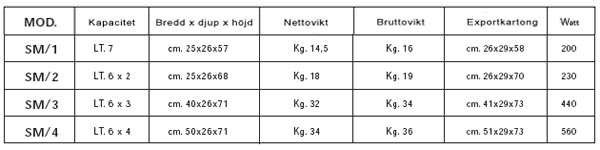 Specifikation