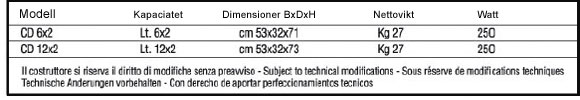 Specifikation